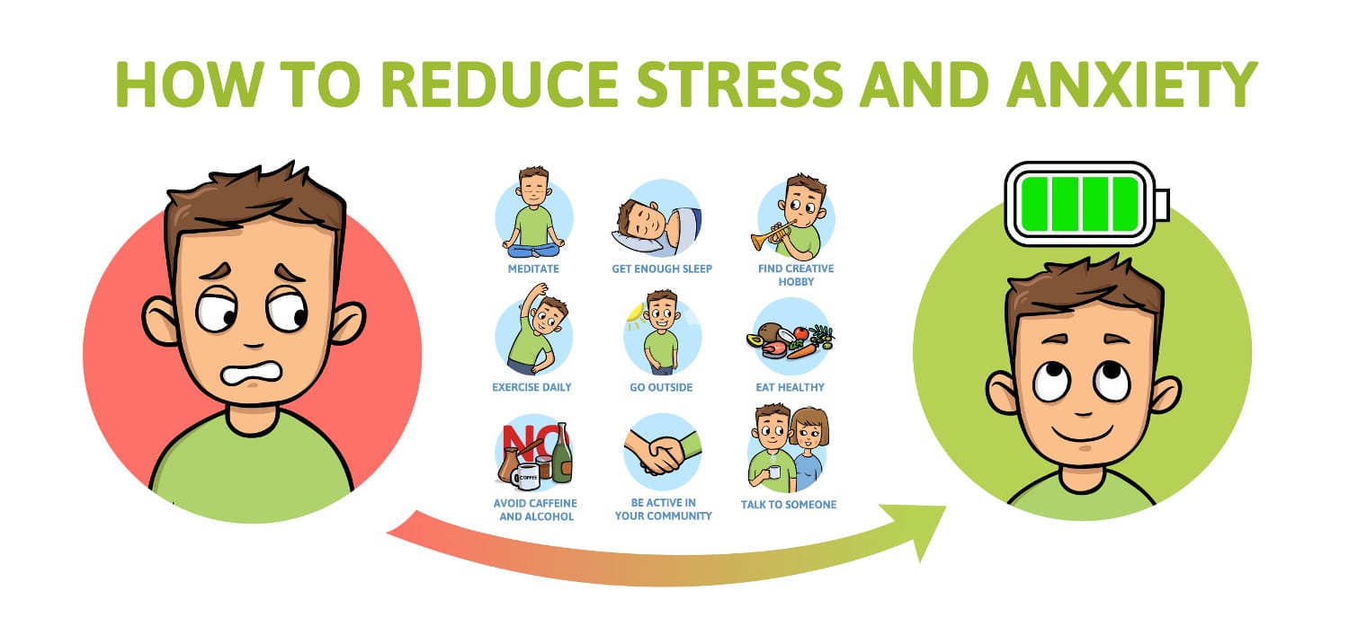 Preventive Measures of Stress
