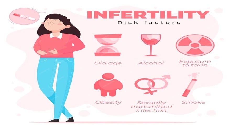 Risk Factors for Infertility