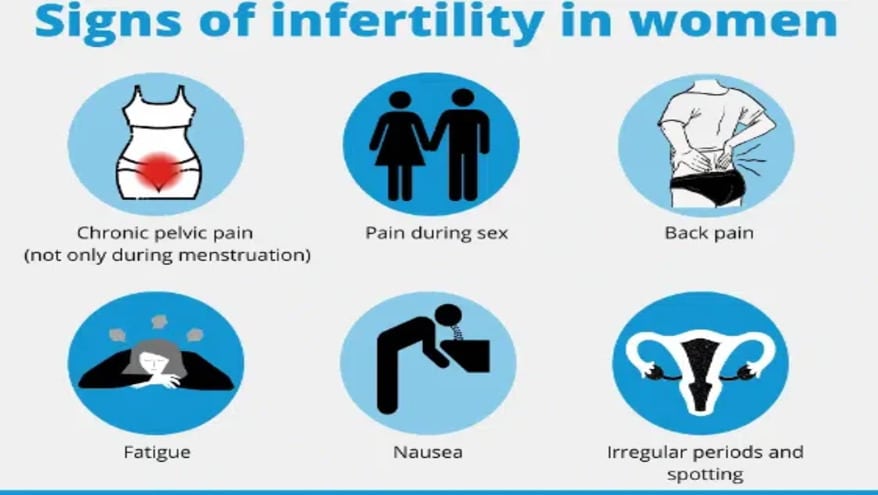 Symptoms of Female Infertility