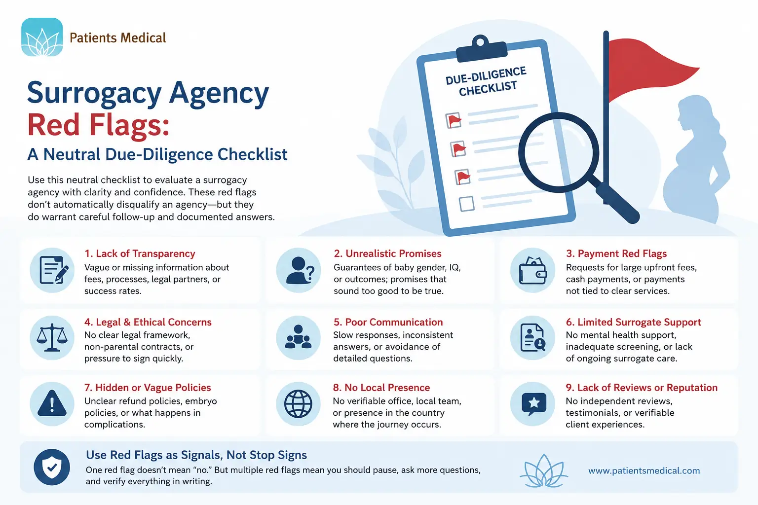 Surrogacy Agency Red Flags A Neutral Due-Diligence Checklist