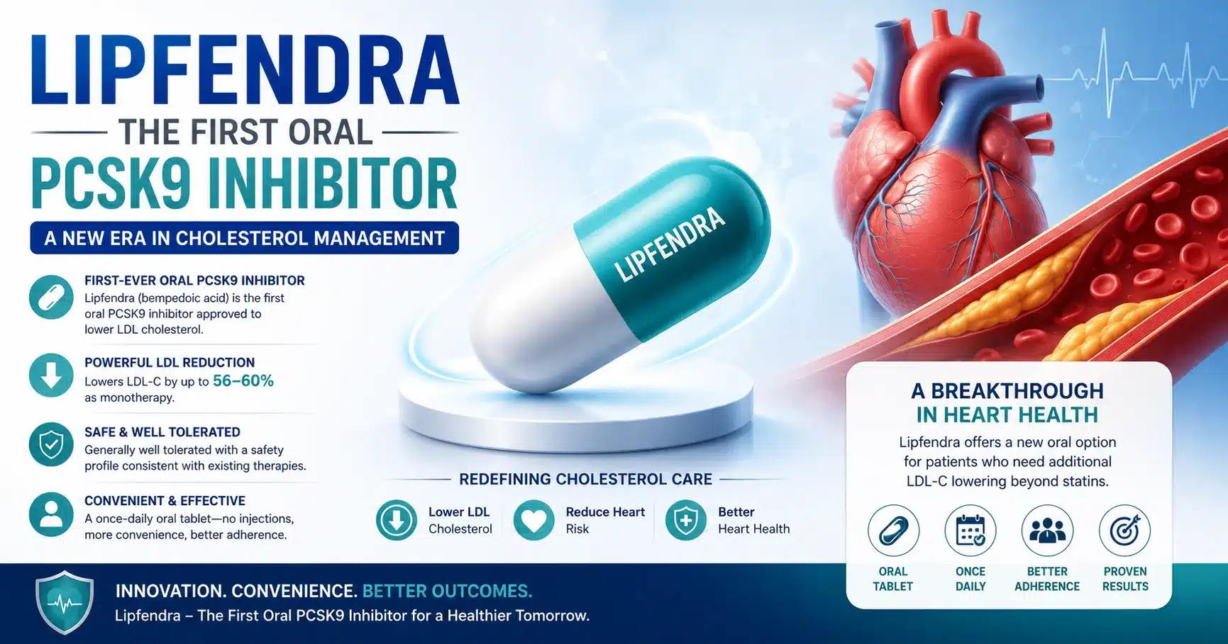 The Cholesterol Pill That Took 20 Years to Develop: Inside Lipfendra’s Journey from Lab to Approval